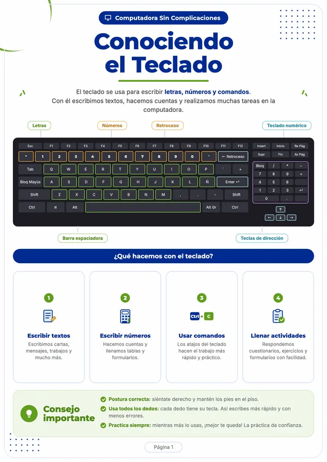 Página 3 de explicaciones visuales de Computadora Sin Complicaciones